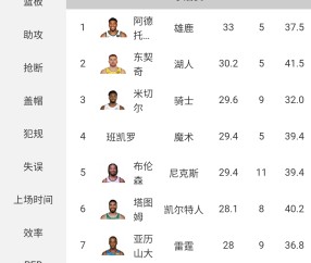 开云体育在线-包含NBA季后赛转会期走向成谜，北京国安外线爆发，悬念犹存，数据趋势出现新变化的词条
