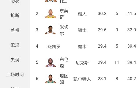 开云体育在线-包含NBA季后赛转会期走向成谜，北京国安外线爆发，悬念犹存，数据趋势出现新变化的词条